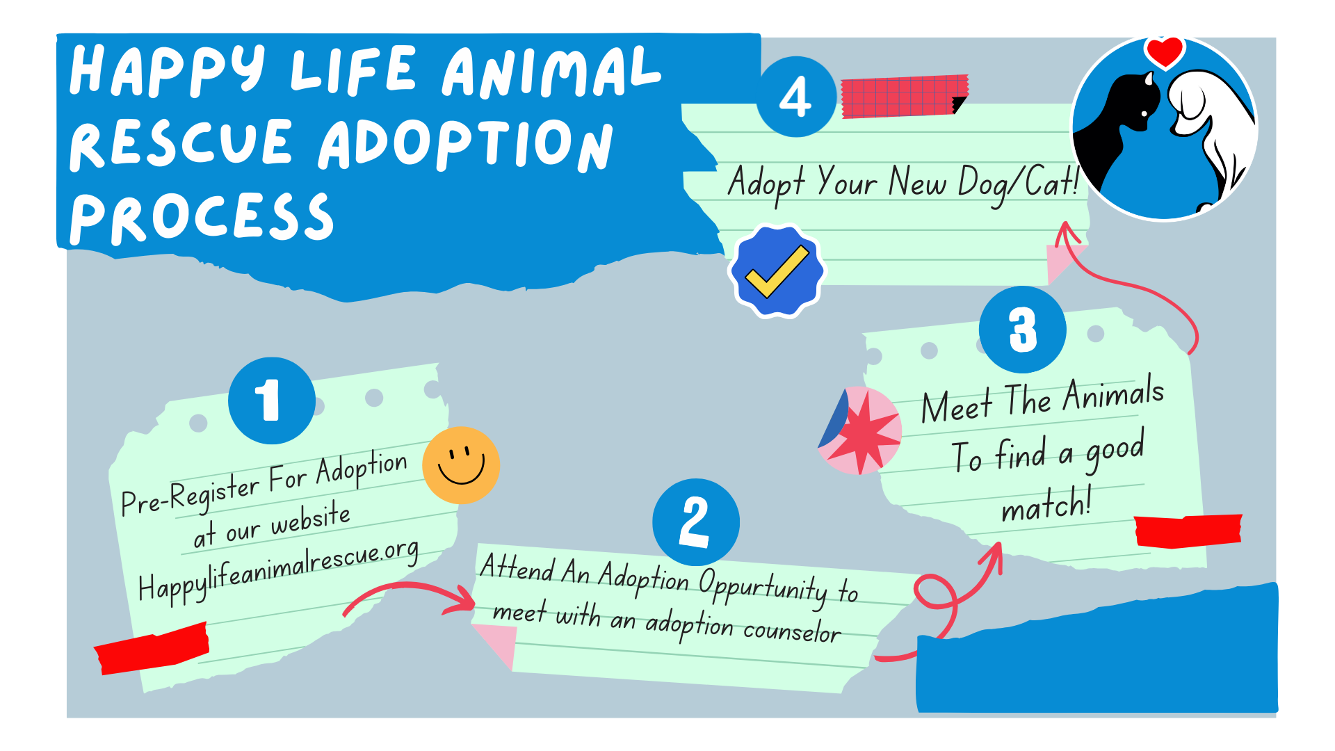 Happy Life Animal Rescue | Adoptable Pets | Dogs | Cats