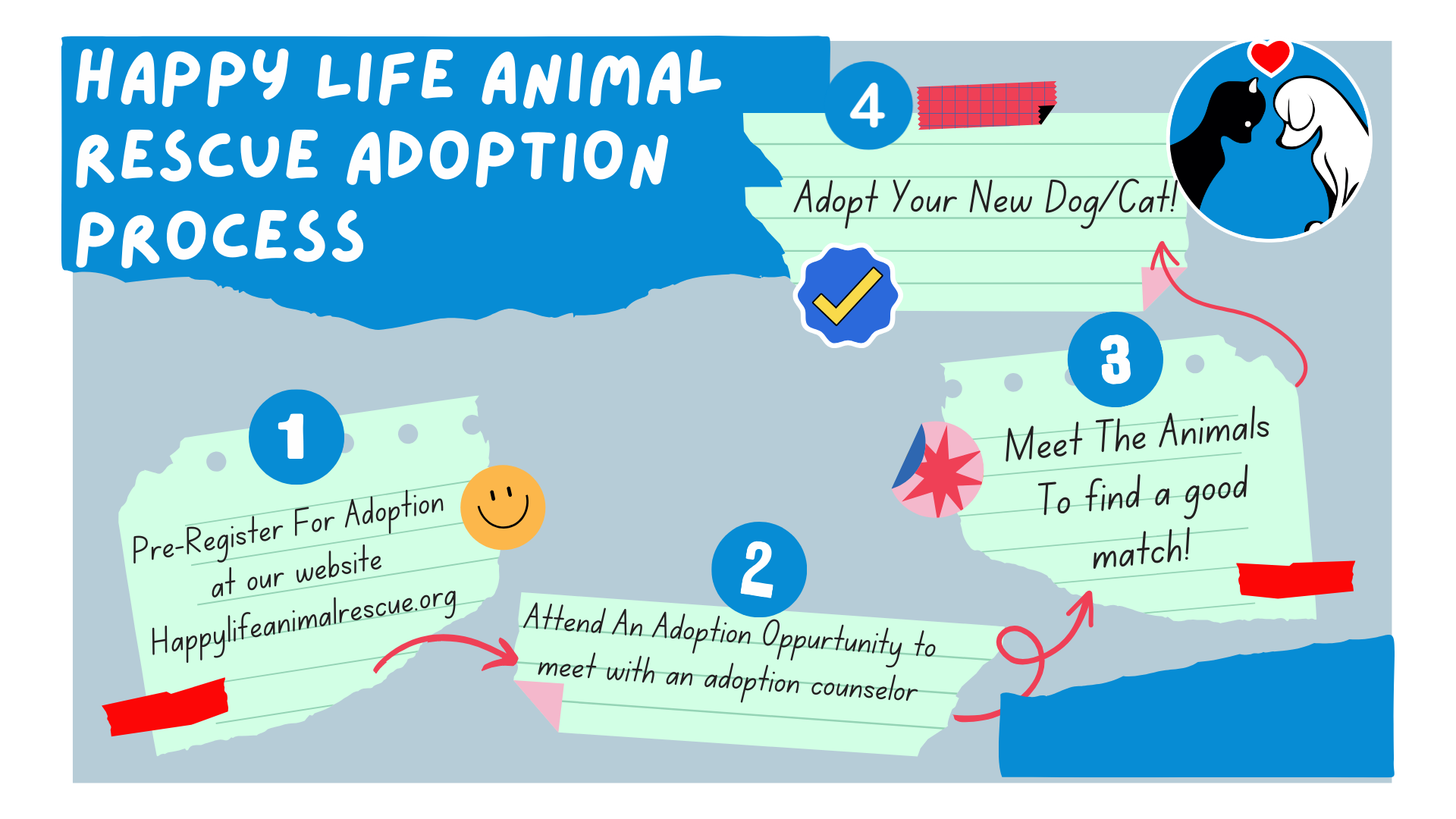 Adoption Process-2